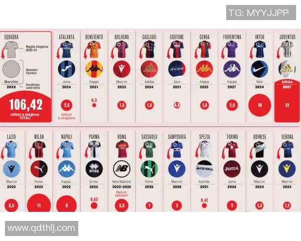 足球明星薪资揭秘:他们的收入来源与背后的商业价值分析 足球明星薪资揭秘:他们的收入来源与背后的商业价值分析