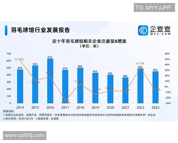 数据分析:南京羽毛球队的速度表现