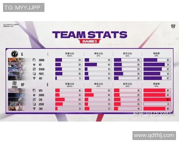 数据分析：IG的个人能力表现